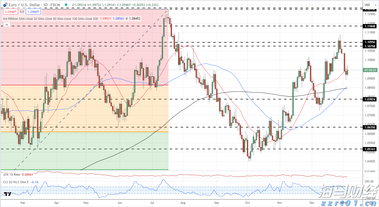 美国豪华汽车出口商Hillhouse Frontier Holdings(HIFI.US)申请在美上市 拟募资600万美元