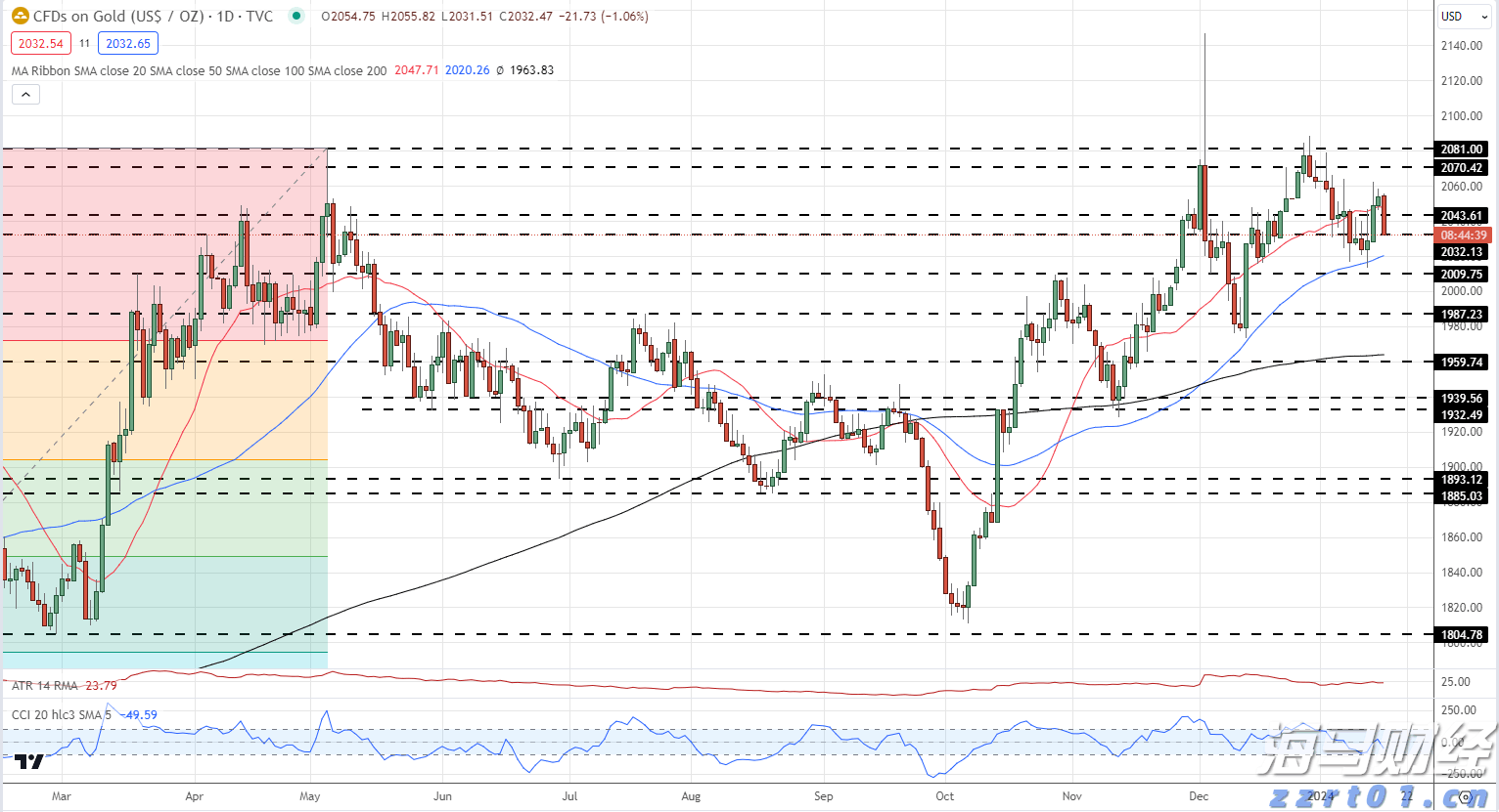 万物共生  和美永续