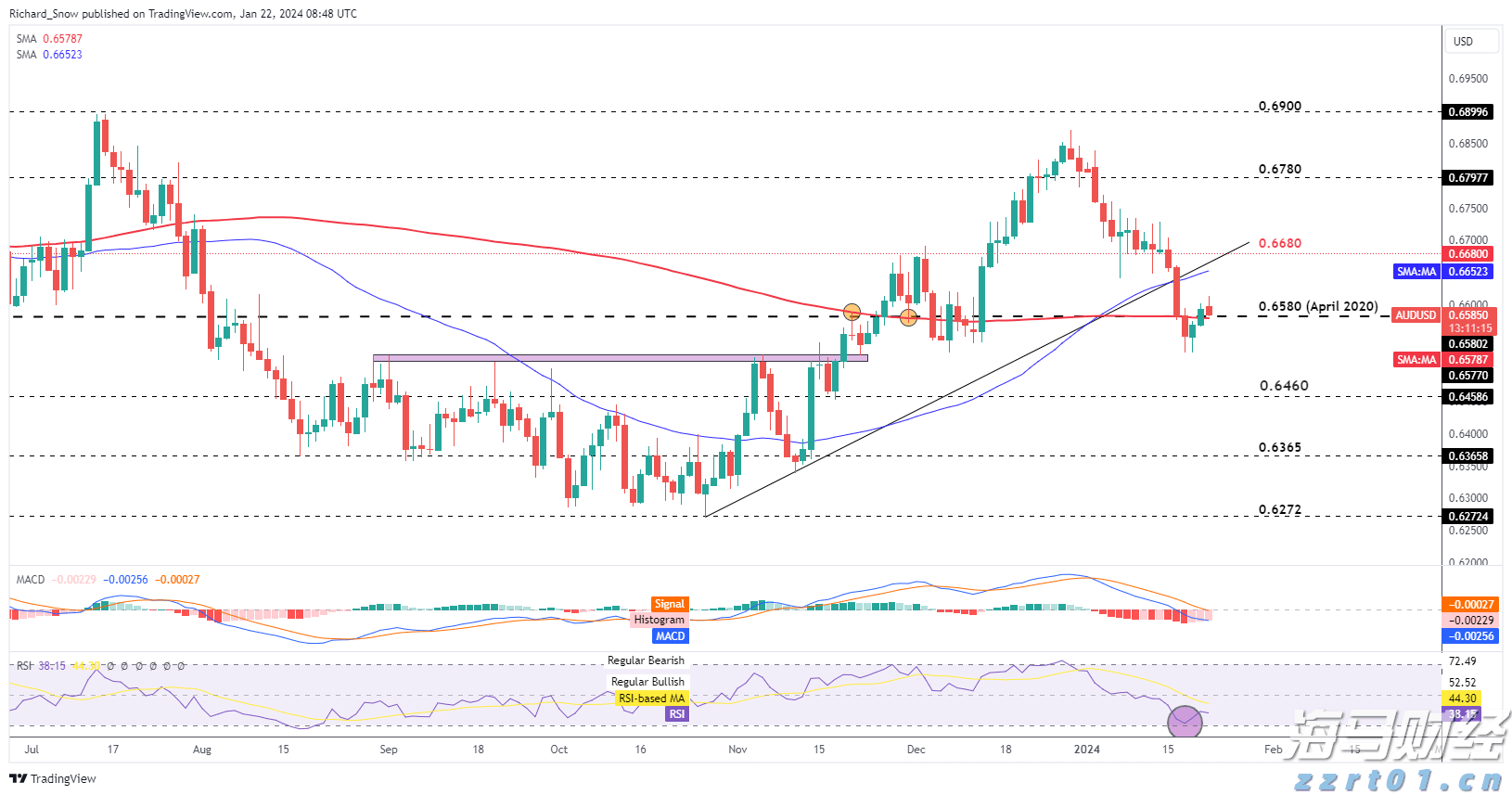 国家邮政局:7月份邮政行业业务收入完成1449.8亿元 同比增长8.6%