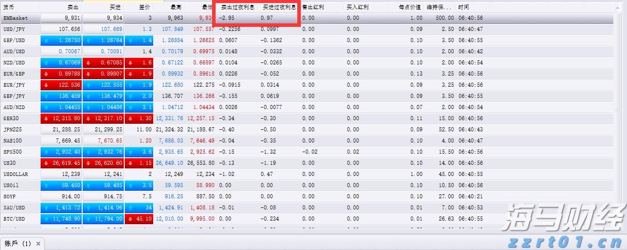 股东高位套现！Circle(CRCL.US)宣布抛售1000万股，暴涨16%后盘后转跌5%