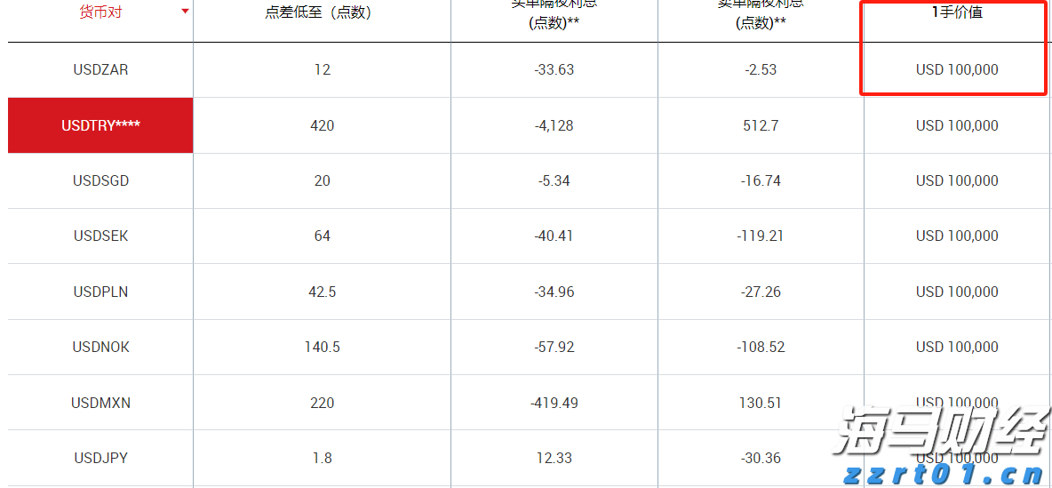 合肥明日发放 4000万元消费券