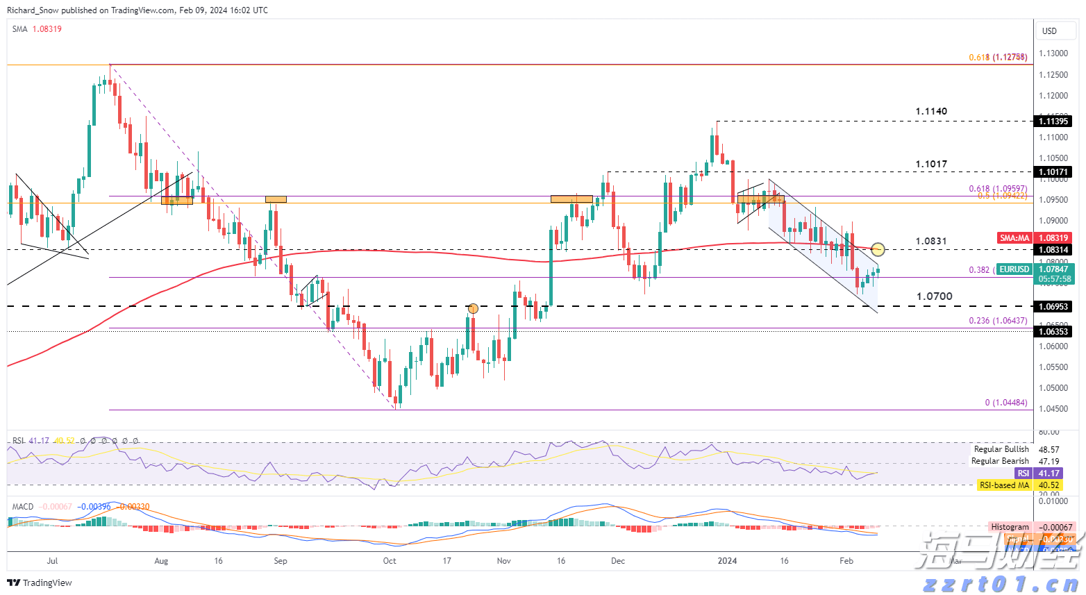 克而瑞:65家典型房企7月融资总额486.26亿元,单月融资再创新高
