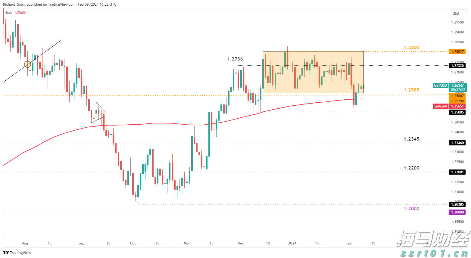 克而瑞:65家典型房企7月融资总额486.26亿元,单月融资再创新高