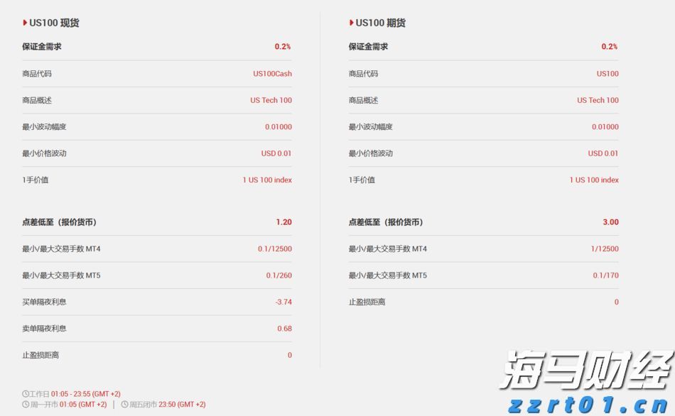 美韩将举行联合军演，朝鲜：强烈谴责，严正警告！