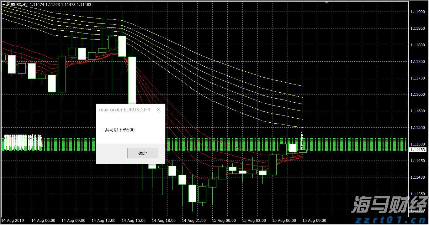 摩根大通预测:美联储可能从9月起连续降息四次