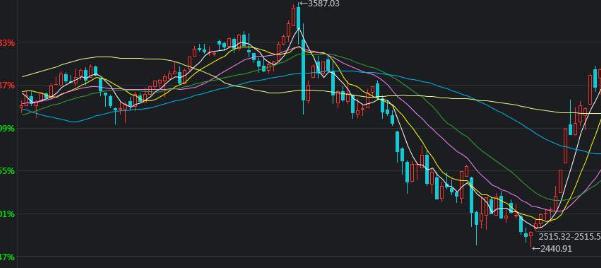 市场关注英国央行缩表信号：QT或将放缓