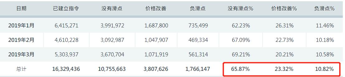 港股午评|恒生指数早盘涨0.19%     锂矿股涨幅靠前