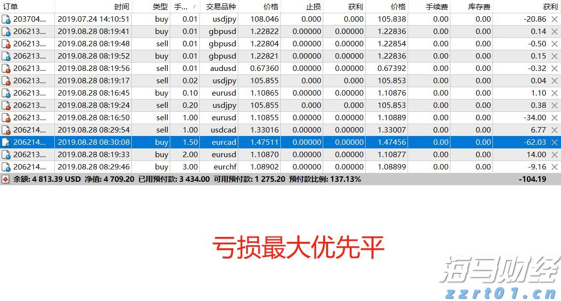 高盛看好Liberty Formula One(FWONA.US)：增长与降债预示着60亿美元的股东回报潜力