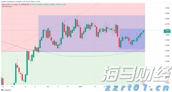 港股收盘(08.07) | 恒指上涨0.69% 脑机接口概念股尾盘大涨 苹果概念股活跃