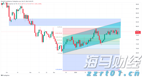 “空中的士”商业化倒计时！Joby(JOBY.US)五架飞机2026年冲刺FAA终审