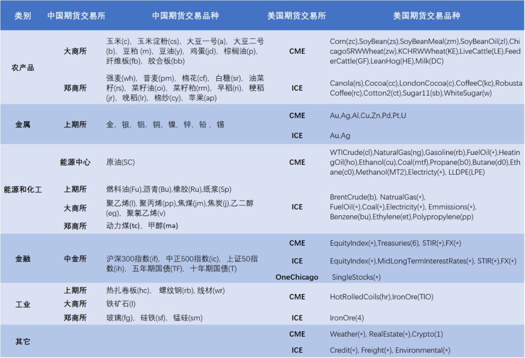硕士、博士超千人，泰康HWP成为人才高地