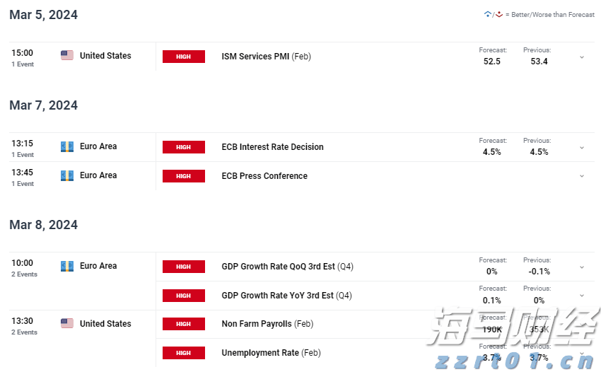 高盛：维持安森美半导体(ON.US)“中性”评级 关注未来需求与库存动态