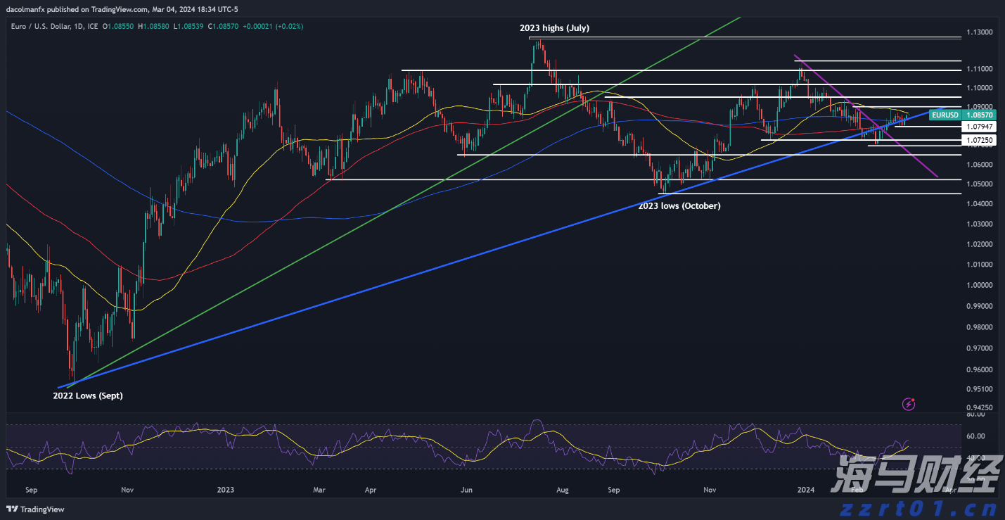 通胀缓解与关税压力！韩国央行降息预期上升