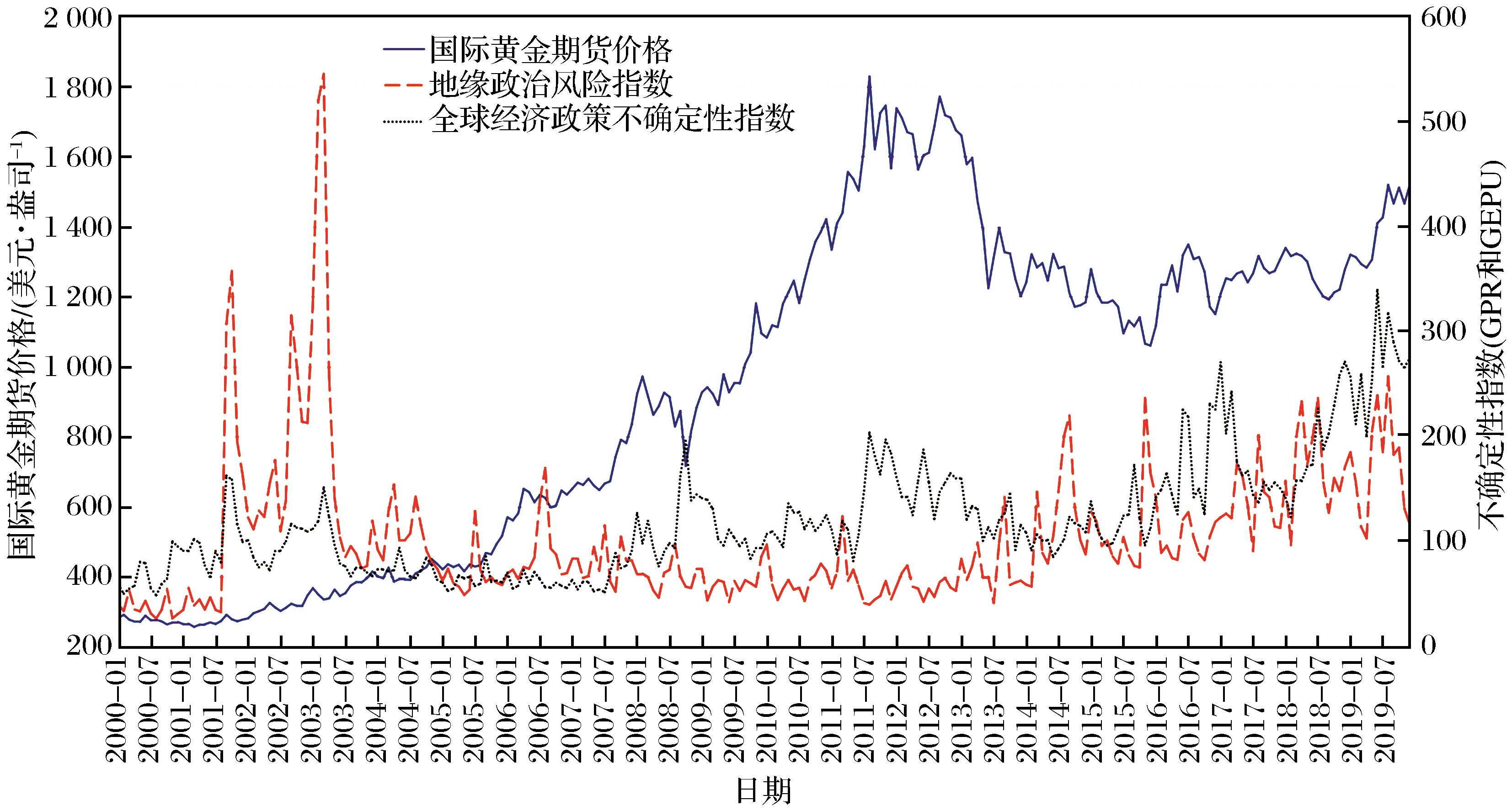 索罗斯Q2持仓：显著增持标普500指数ETF看跌期权 减持阿斯利康(AZN.US)