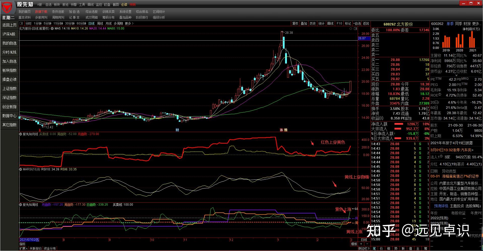 特朗普宣布黄金免征关税 金价创三个月最大单日跌幅
