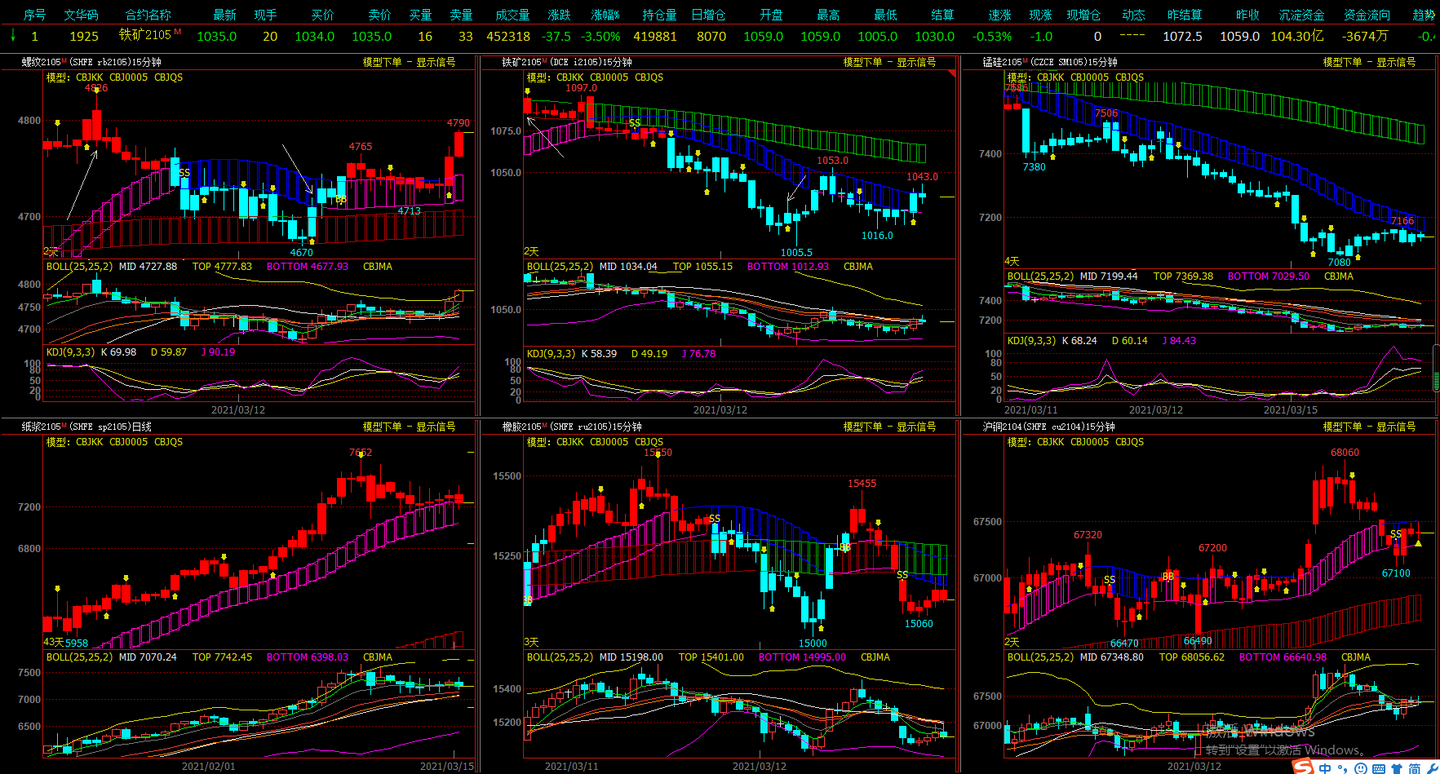 能源股在低迷中反弹:华尔街的坚韧选择
