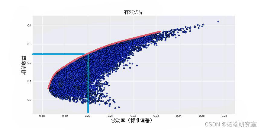覃塘区2个全域土地综合整治项目通过市级整体验收