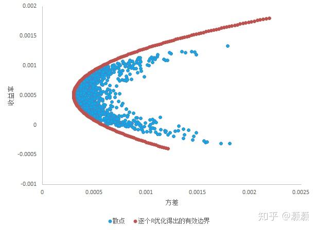C3.ai(AI.US)大幅下调营收预期33%并重组全球销售团队