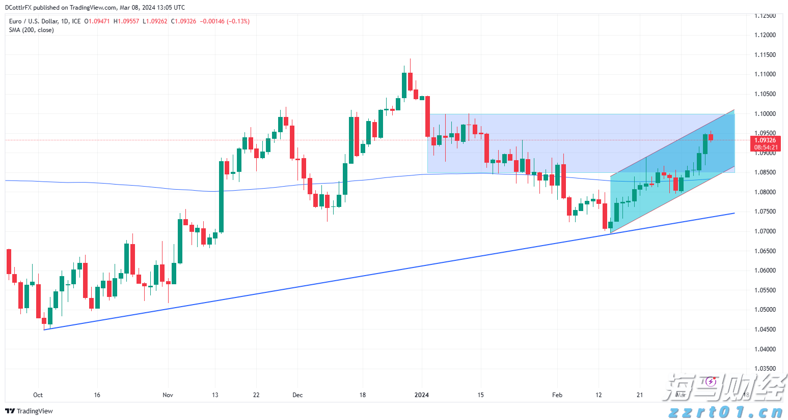 欧洲央行官员卡扎克斯:进一步降息的必要性有限,利率将进入“稳健阶段”