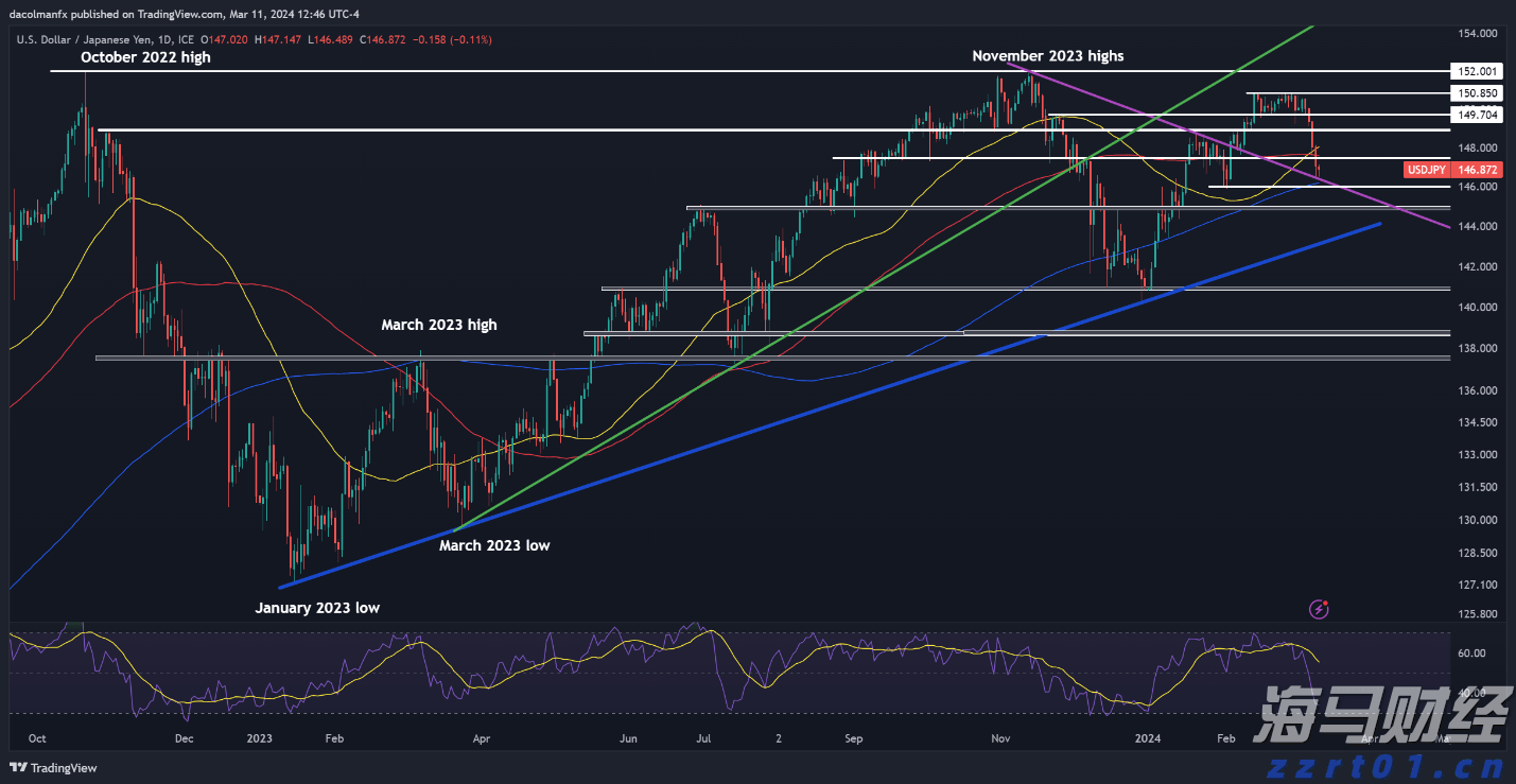 一季度全市渔业产值8.64亿元 增速排名全区第二
