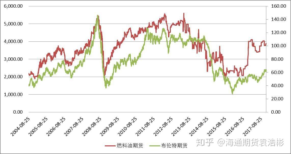 瑞银下调油价预测：布伦特2025年底或跌至62美元/桶，供应增加成主因