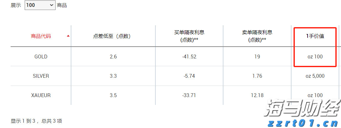 北水动态|北水成交净买入6.61亿 加码芯片股及创新药 機會揀炒小米(01810)超17亿港元