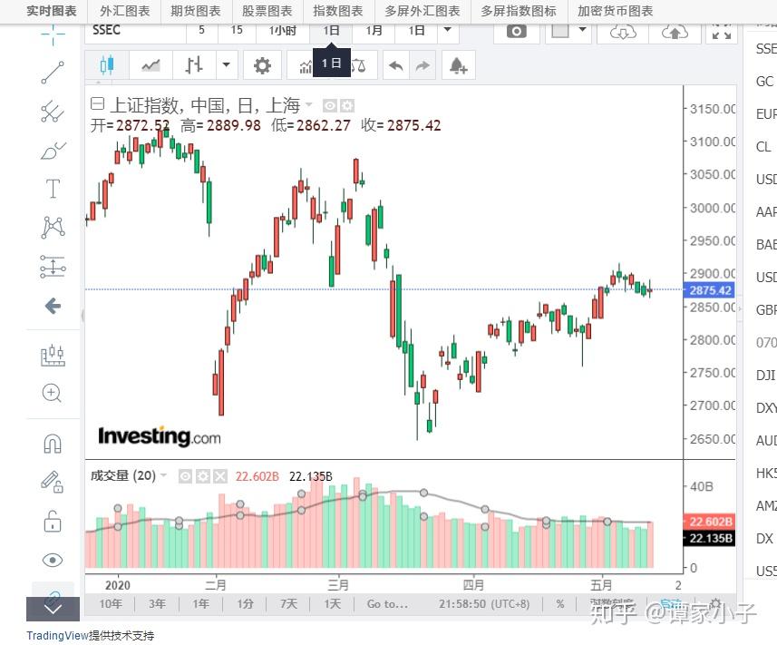 汇丰预计美股盈利增长将在下半年放缓