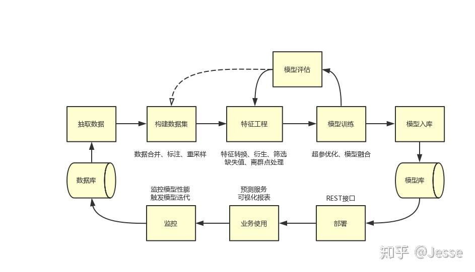3万亿商业保理行业在新规下，将禁止“擦边球”消费贷款业务