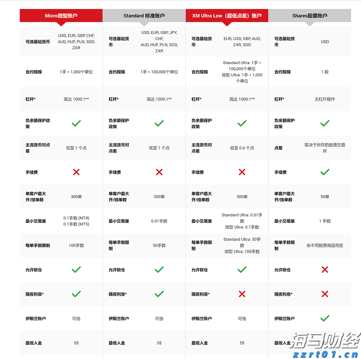 本轮强降雨过程已基本结束 广东海事局结束防汛应急响应