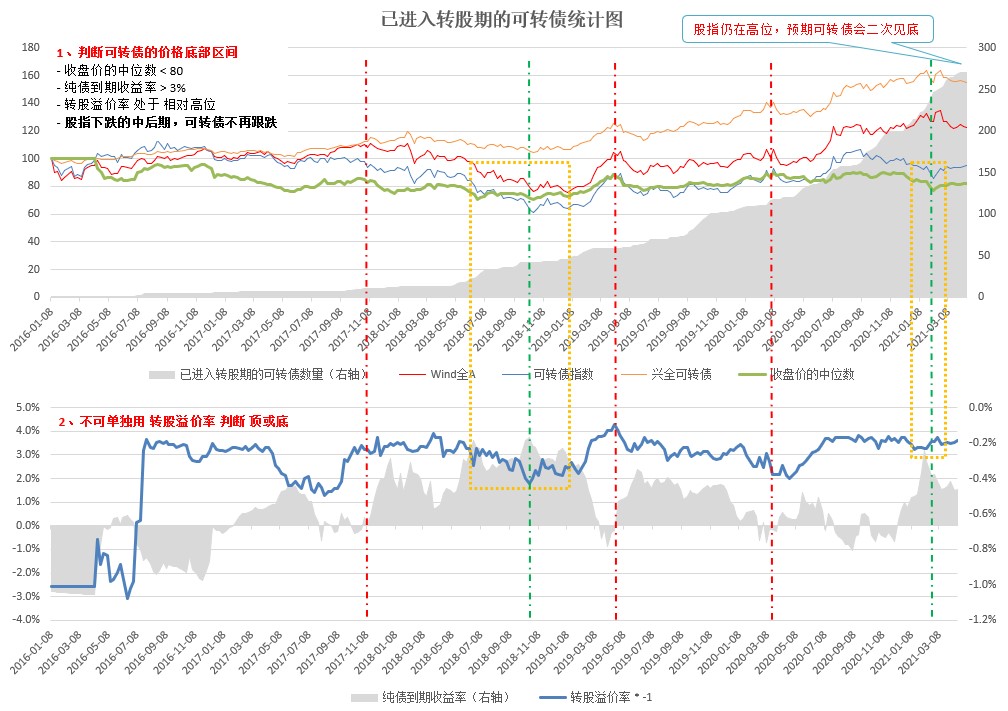 对冲基金阿克曼旗下潘兴广场在Q2增持亚马逊(AMZN.US)，清仓加拿大太平洋铁路(CP.US)