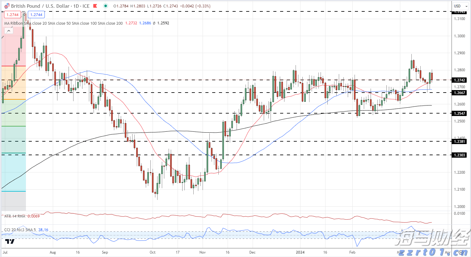 端午假期首日我国交通出行人数超2.3亿人次