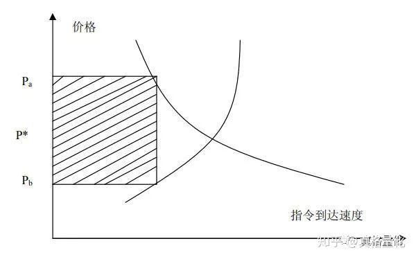 银河证券：美联储人事变动预期升温 市场押注9月降息
