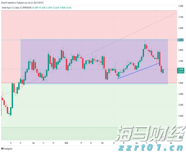 广东队2：0战胜山东队，获小组头名晋级淘汰赛