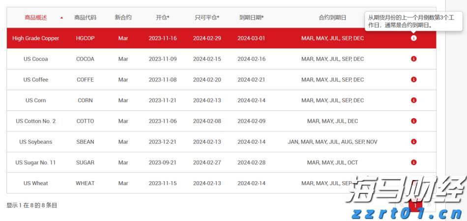 美股前瞻 | 三大股指期货齐涨 关税政策引发华尔街滞胀忧虑