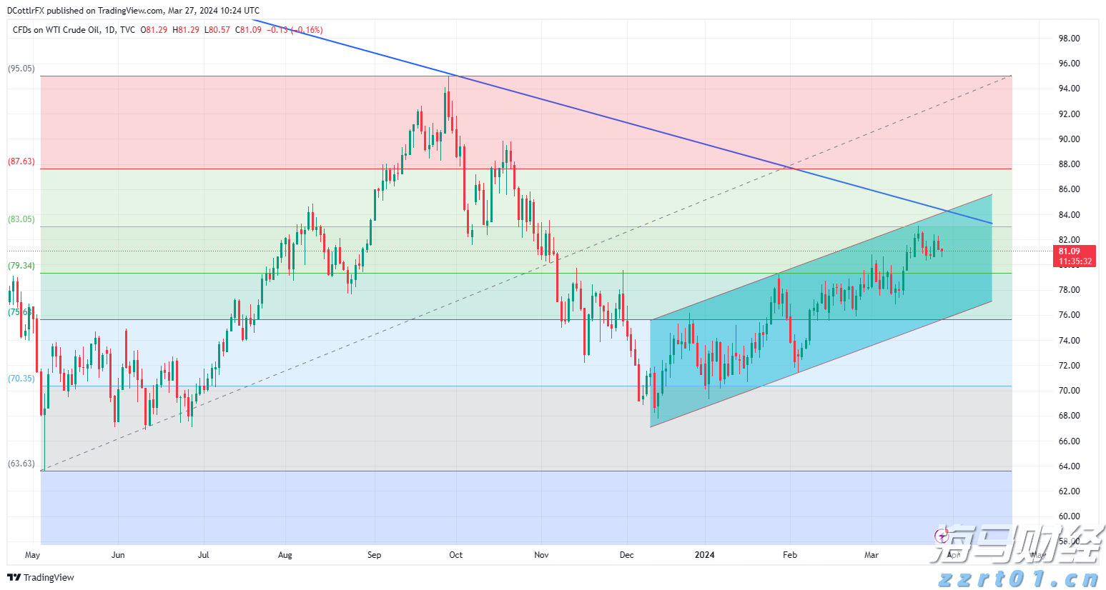 重拳整治电动车乱停乱放