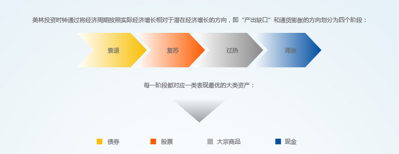 国泰海通：8月继续看好A股与美股的战术性配置