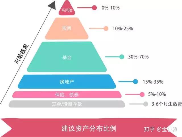 国泰海通：8月继续看好A股与美股的战术性配置