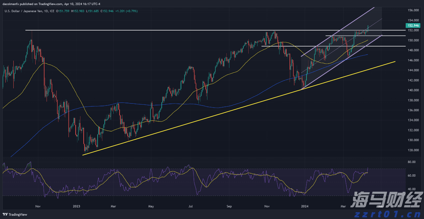 南沙综合保税区4年连获全国A类 跨境电商进出口值连续6年全国居首
