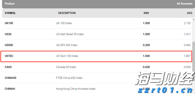 北水动态|北水成交净买入234.26亿 内资再次增持港股ETF 科技股也获加仓