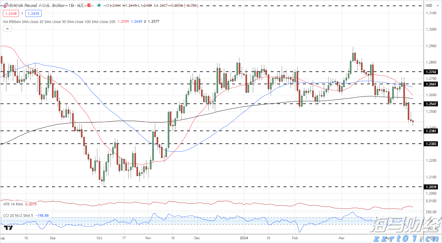 苹果(AAPL.US)加强中东市场布局 launches Apple Store在线商店及应用程序于沙特