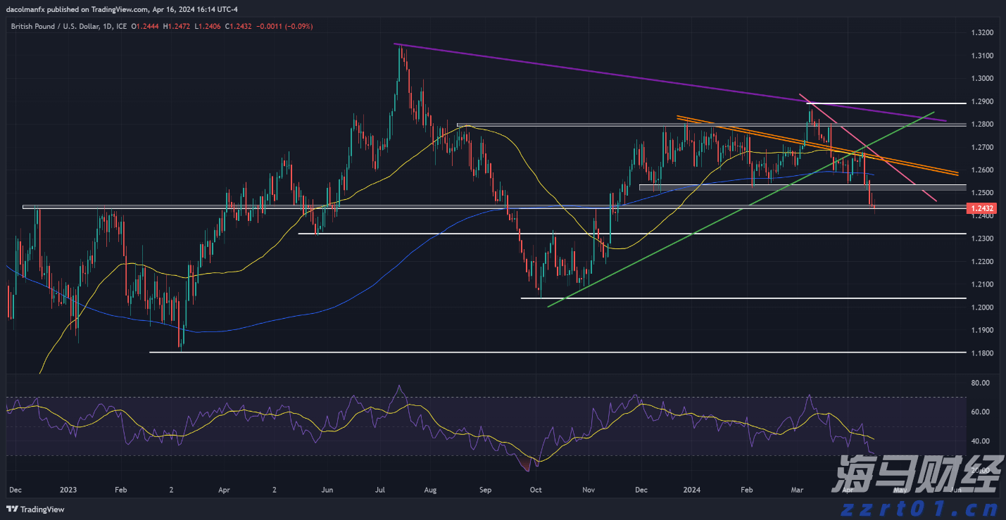 广深两家市内免税店开业