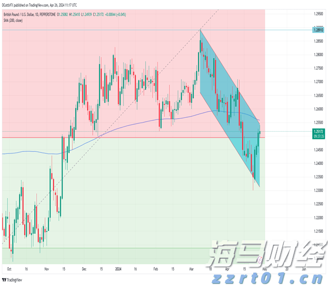 我市辖区各江河水位均在警戒水位以下