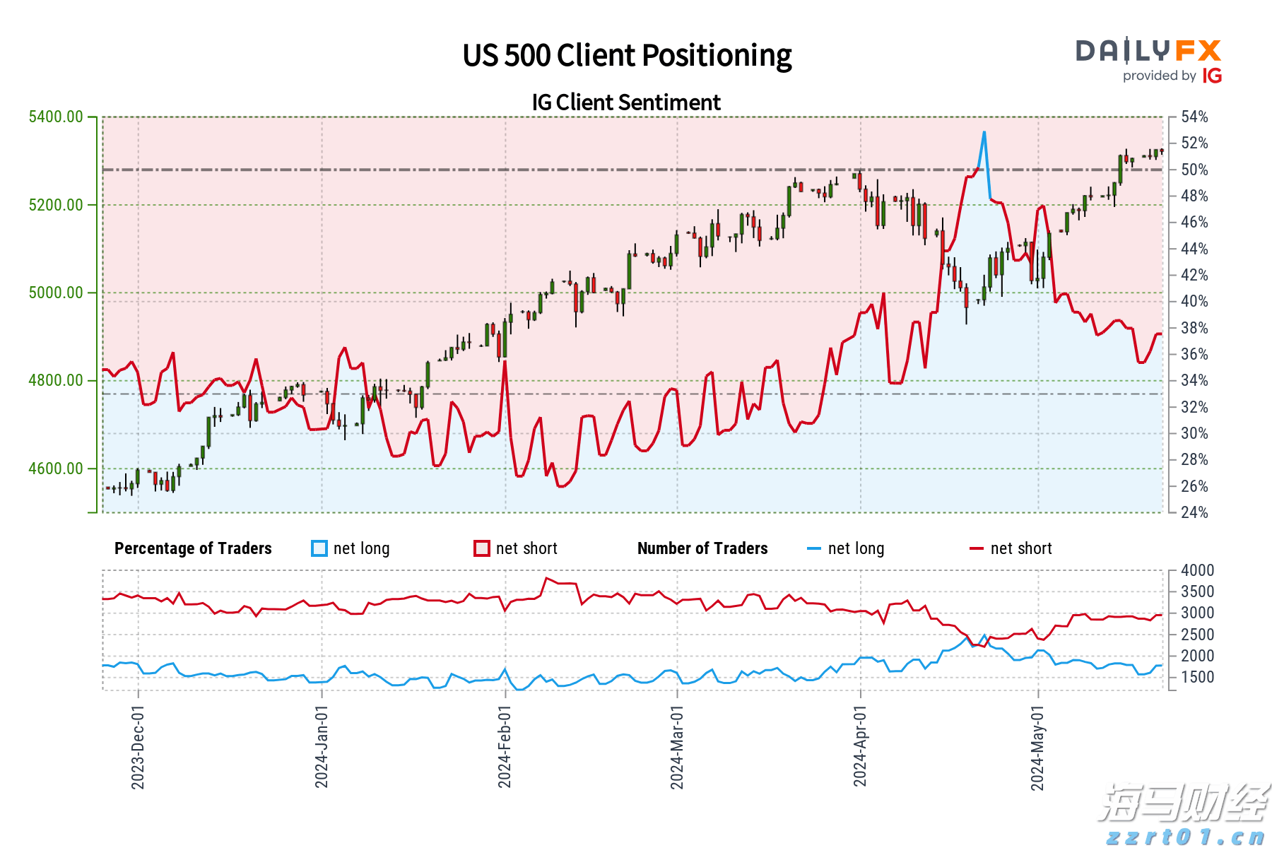 特斯拉(TSLA.US)授予马斯克300亿美元临时股票奖励以留住人才