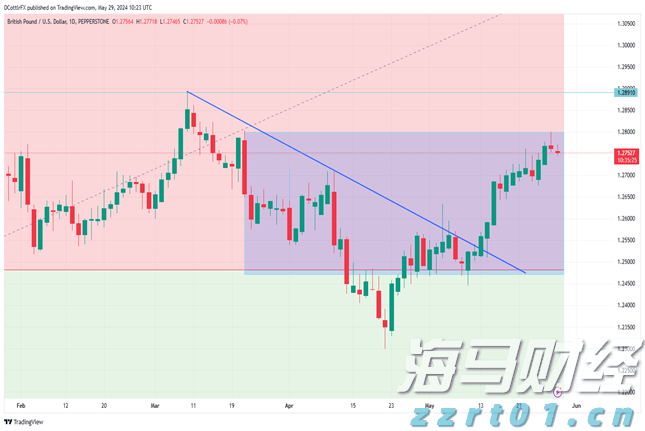 美国7月CPI即将公布！关税影响加大，通胀或加速上升