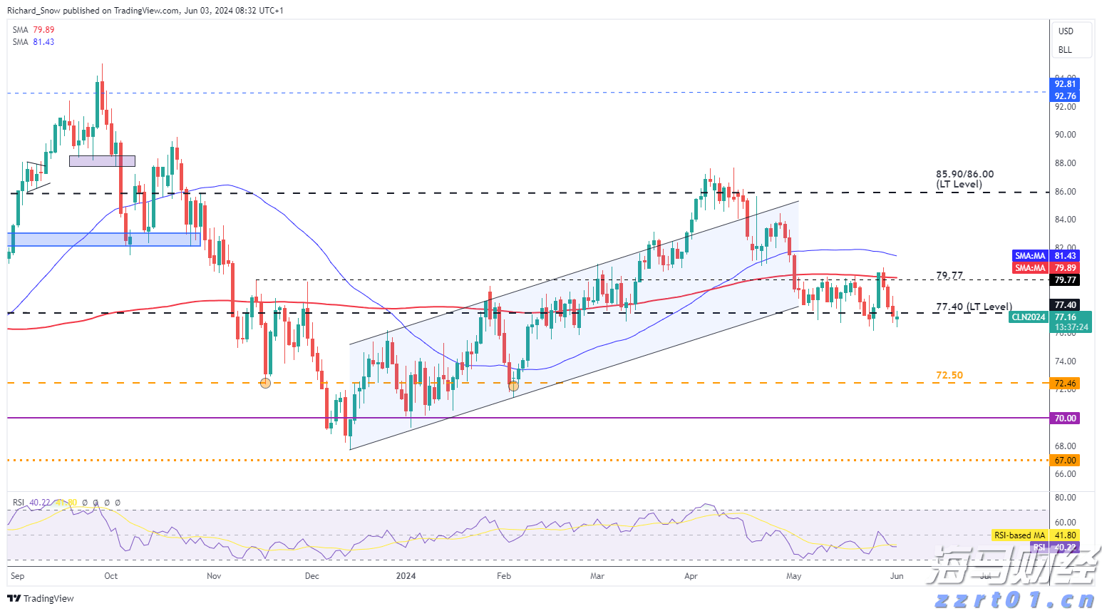 南方东英恒生科技指数ETF(03033)规模突破500亿港元