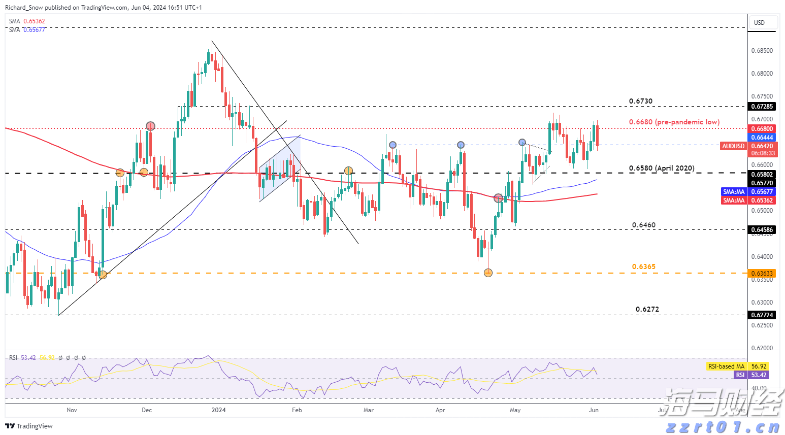汽车销量疲软，特斯拉(TSLA.US)的未来是否依赖于AI梦？