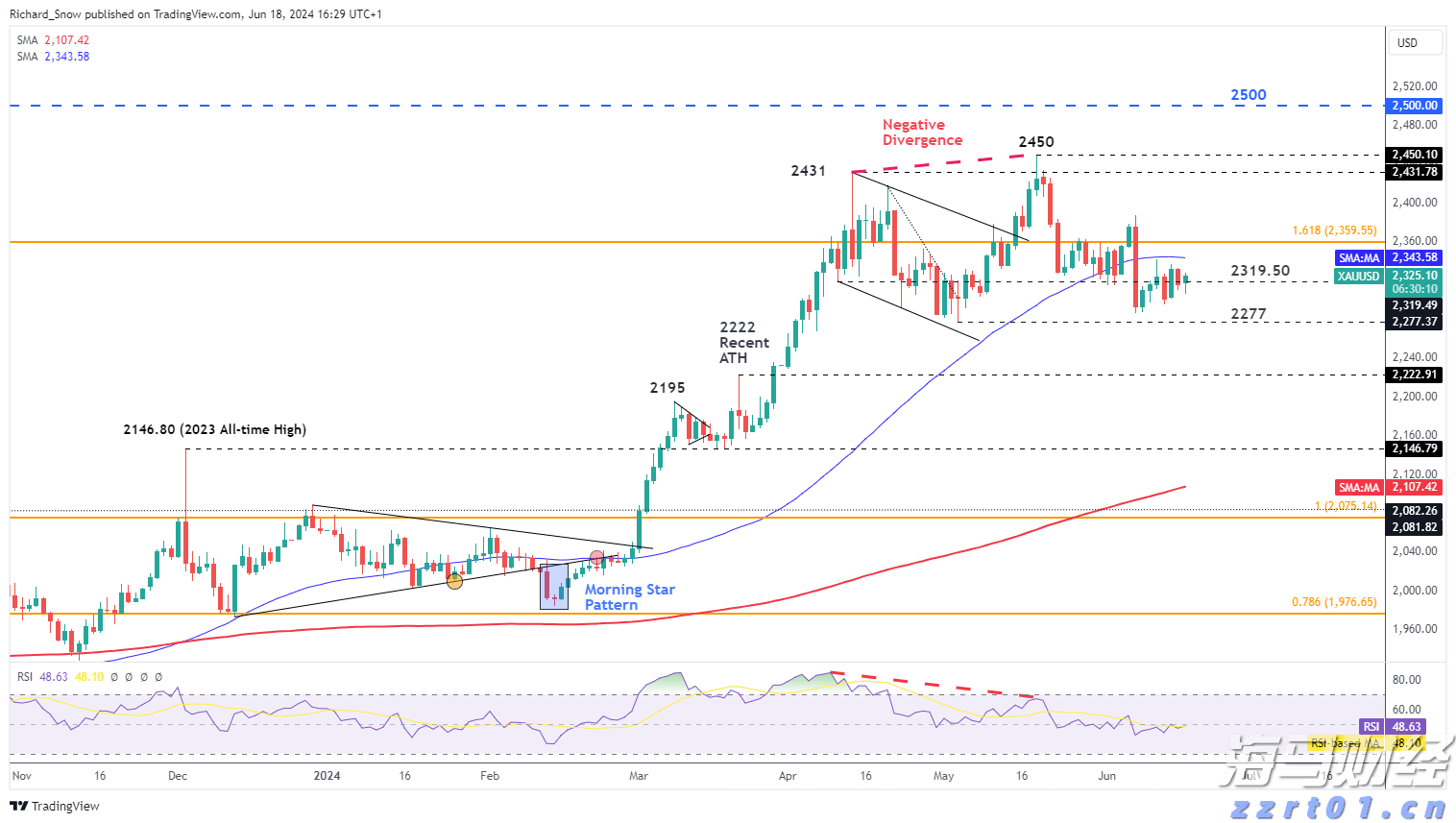 苹果(AAPL.US)加强中东市场布局  launches Apple Store在线商店及应用程序于沙特