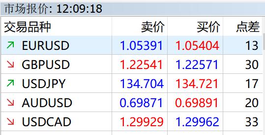 北水动向|北水成交净买入94.85亿 晶泰控股(02228)签署60亿美元合同,北水全天抢购超5亿港元