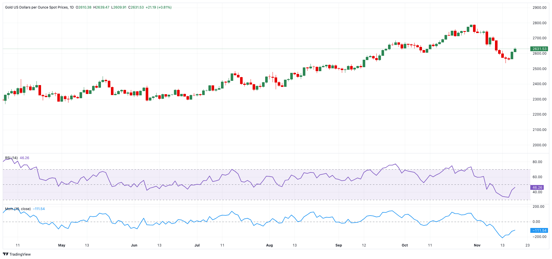 链上金融热潮盛行 摩根大通冷静分析RWA代币化现状