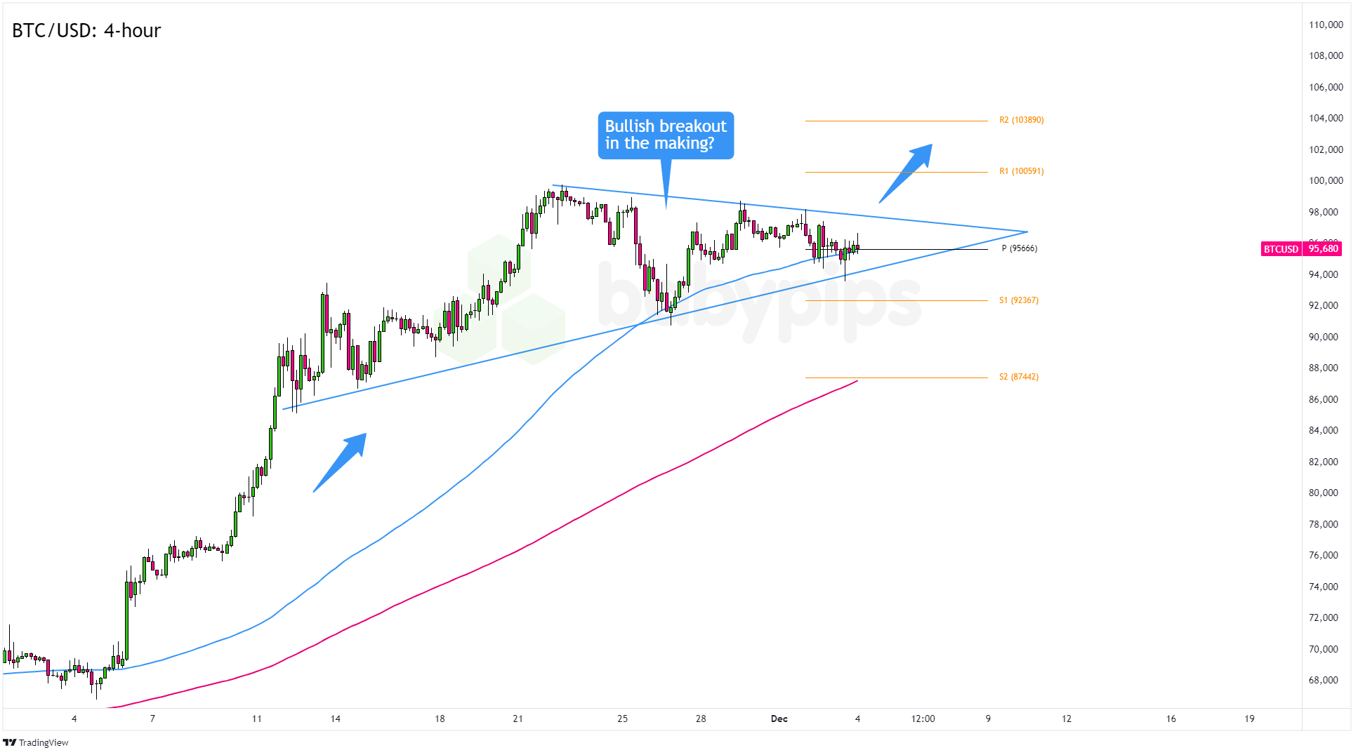 传统基金持续失去资金，比特币成为投资“救星”！过去一年获得22%超额收益